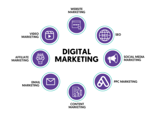 Digital marketing for beginners 2025 : How it Work