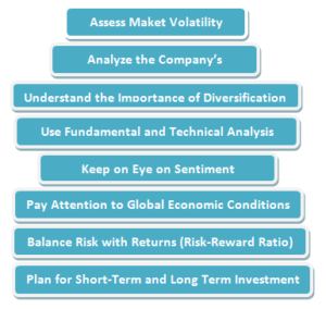 Ways to Identify Risk in Share Market