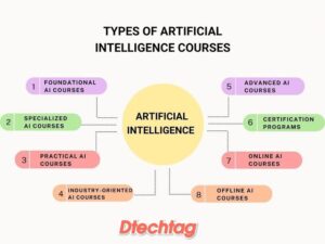 Best programming languages for AI